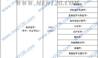B区最容易调剂的大学 B区最容易调剂的大学
